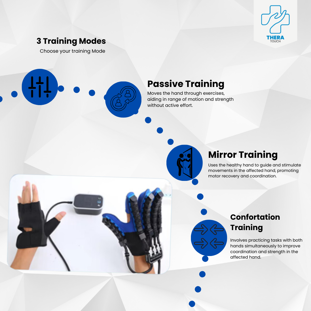 Thera Touch Rehabilitation Glove